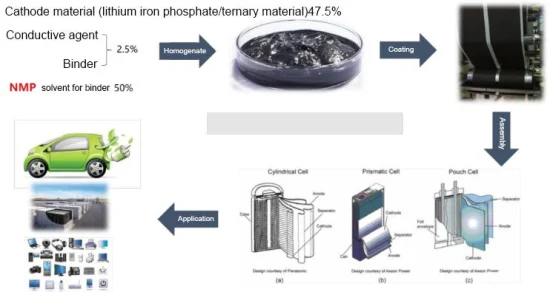 Matériaux de batterie LFP N Méthyl 2 Pyrrolidone Produits chimiques